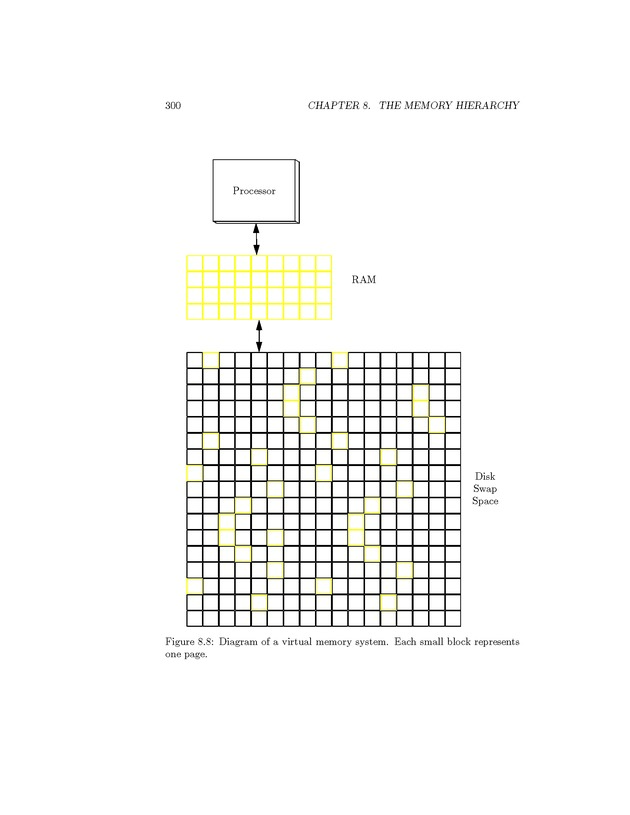 Computer Organization with MIPS - Page 300